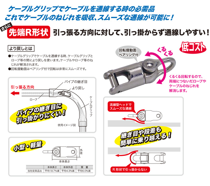 ケーグルグリップより戻し