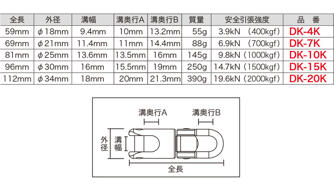 い出のひと時に、とびきりのおしゃれを！ デンサン 通線用より戻し DK-4K~20K