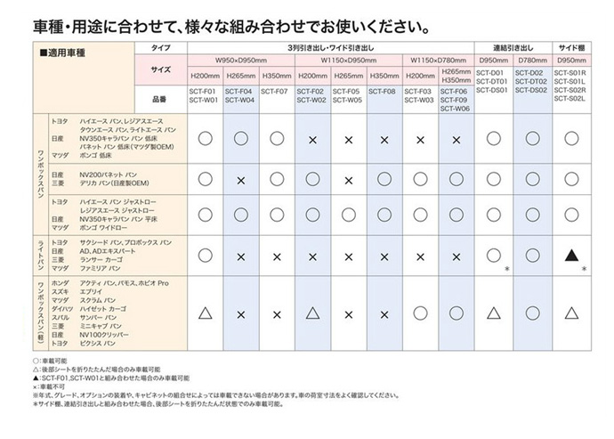 適応車種