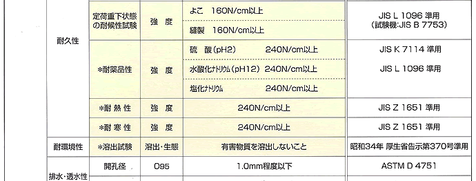 ターピー耐候性大型土のう　仕様表02