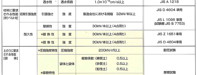 ターピー耐候性大型土のう　仕様表03