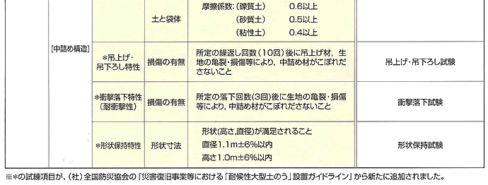 ターピー耐候性大型土のう　仕様表04