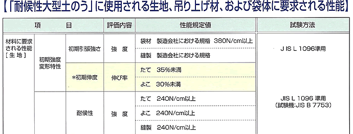 ターピー耐候性大型土のう　仕様表01