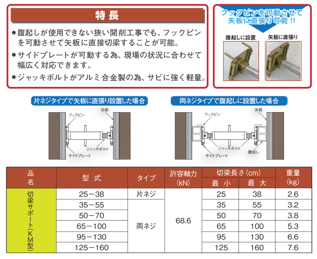 切梁サポートKM型 65-100 ホーシン [両ネジタイプ 可動式]