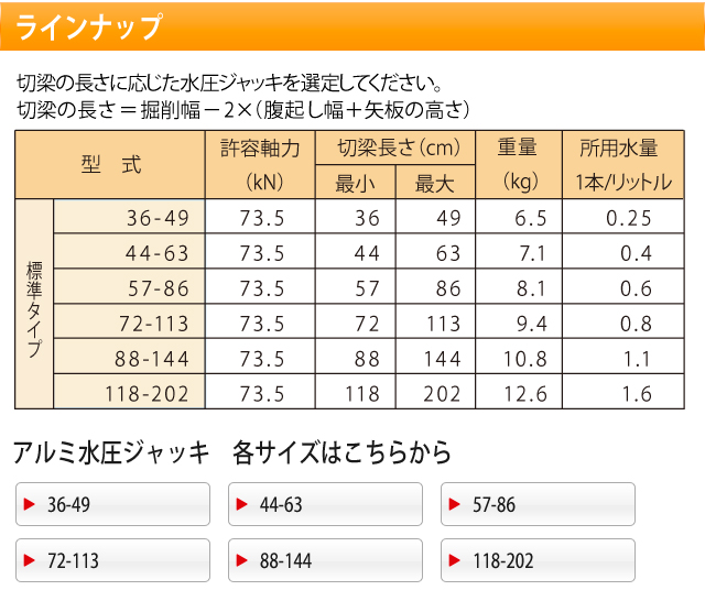 水圧サポート アルミ水圧ジャッキ 標準型 44-63 ホーシン