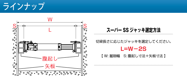 国際ブランド】 アルミギア式サポート スーパーSSジャッキ スリーブ管付 HGA192-248A ホーシン 個人宅への発送不可 