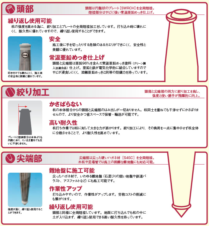 頭部　絞り加工　尖端部