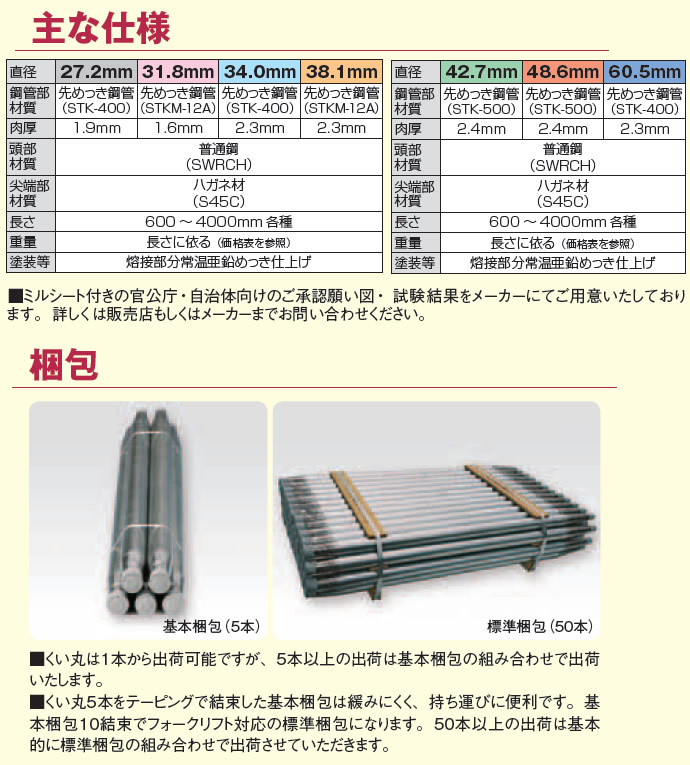 仕様　梱包