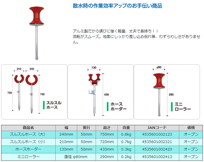 【アルミス】ホース用 アルミミニローラー（30個）★送料無料★[ホース用]