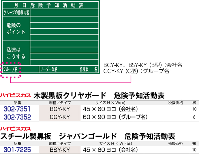 クリヤボード 危険予知活動表