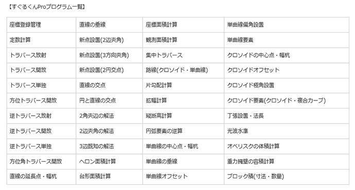 すぐる君Pro