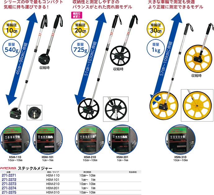 ステックルメジャー