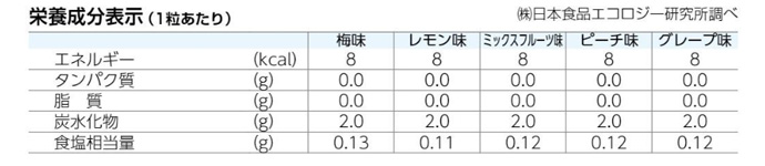 塩タブレット５兄弟 500g 袋入 10袋セット