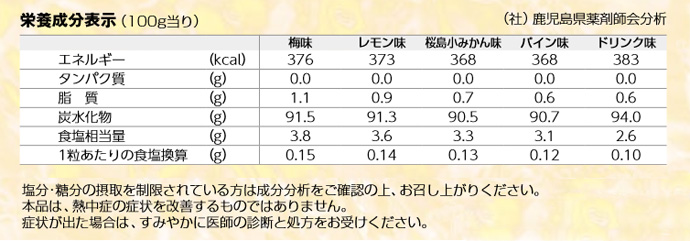 塩飴５兄弟