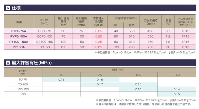 Y字管タイプ仕様