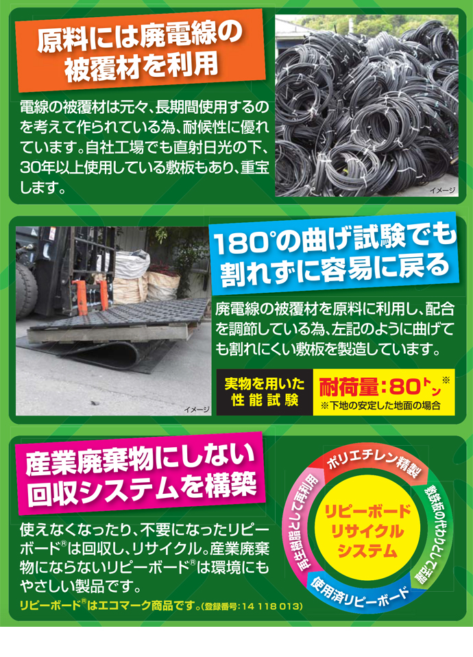 88％以上節約 エクステリアのキロ 店オオハシ 軽量敷板 リピーボード 3×6判 910mm×1820mm×厚13mm 片面凹タイプ 5枚セット価格 