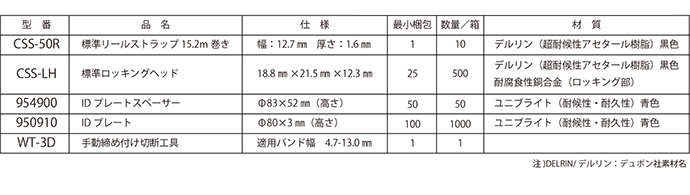 埋設管表示システム仕様