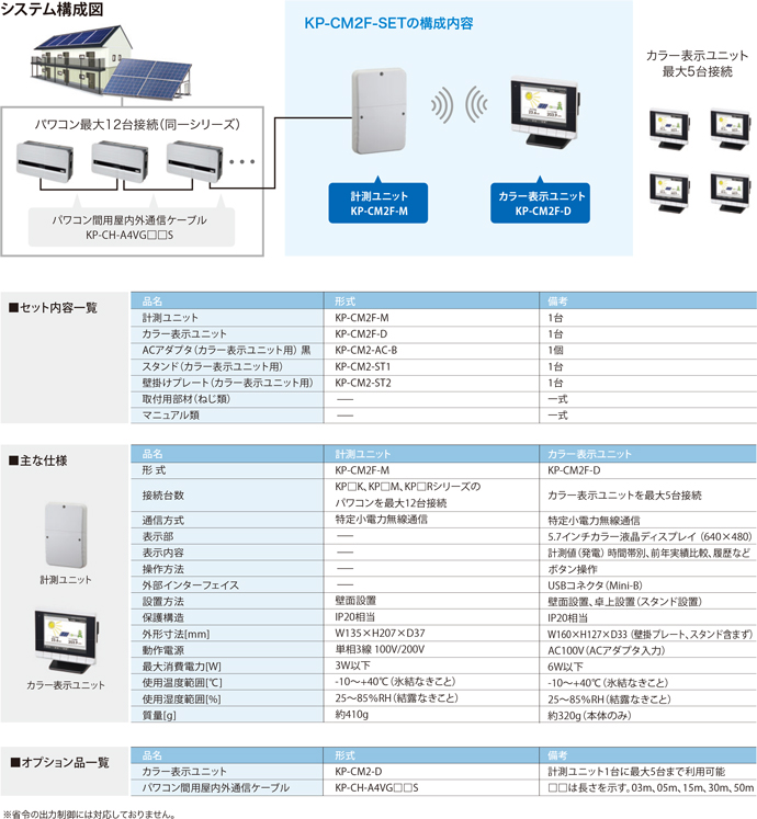 オムロン 太陽光発電システム用パワーコンディショナ 周辺機器 カラー表示器・計測ユニットセット KP-CM2-SET-WB05