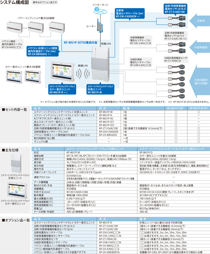 オムロン 太陽光発電システム用パワーコンディショナ 周辺機器 エナジーインテリジェントゲートウェイ 住宅向けPV用セット KP-MU1P-SET