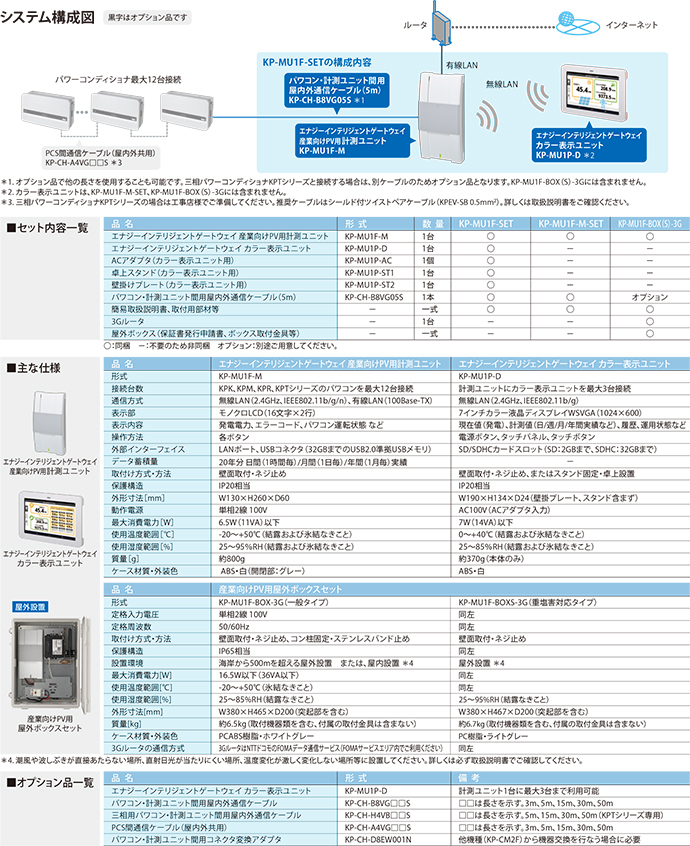 エナジーインテリジェントゲートウェイ KP-MU1F-SET 産業向けPV用 