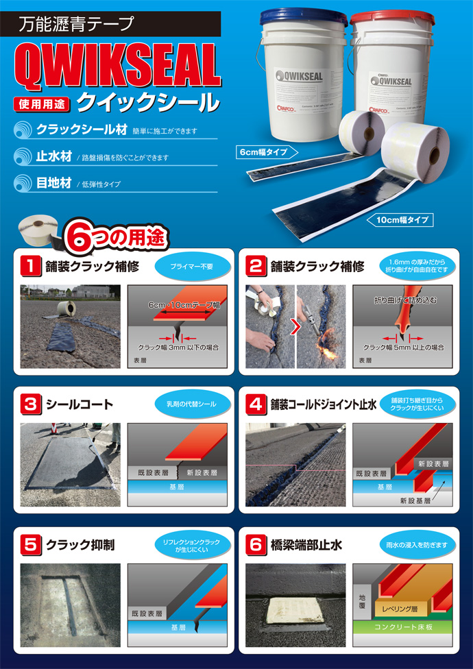 アスファルト道路補修材 ストロングマット (プライマー＆刷毛付)  雄交 - 2