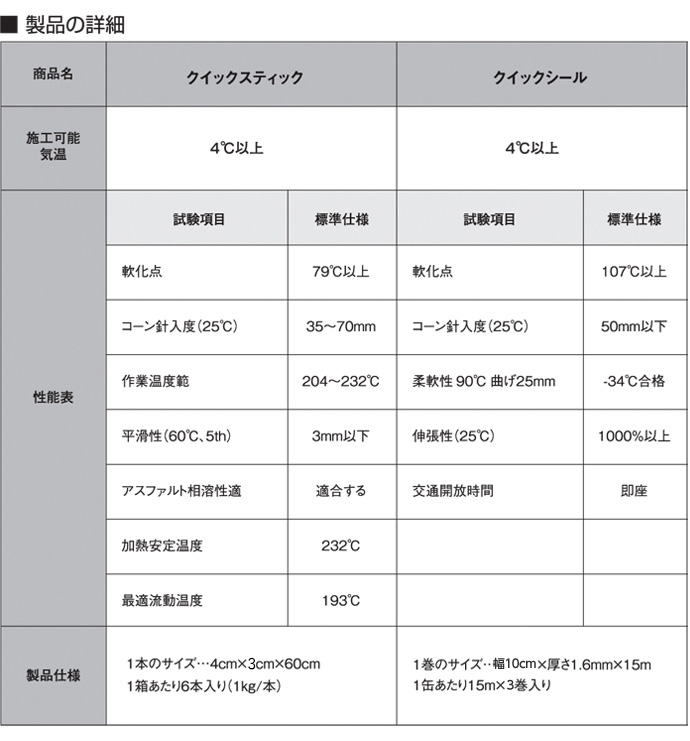 クイックシール製品の詳細