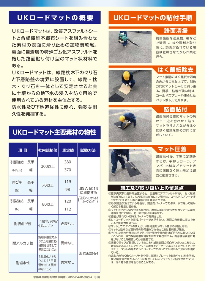 貼付型アスファルト補修材 UKロードマット 厚み10mm 500mm×500mm 4枚セット