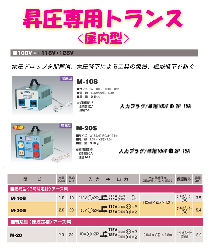 店内限界値引き中＆セルフラッピング無料 日動工業<br>昇圧専用トランス M-20