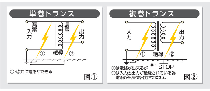 複巻トランス事故は発生しません