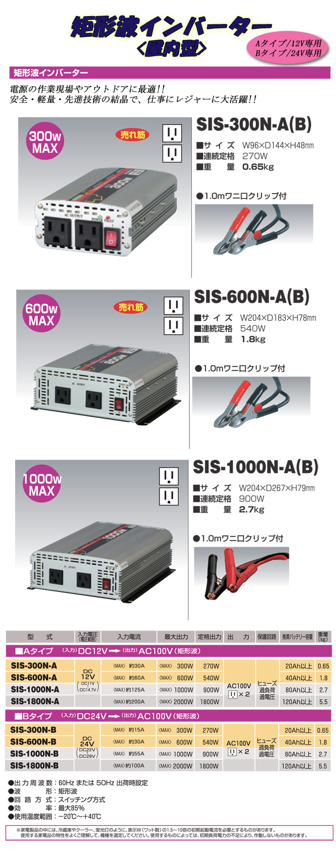 豪華ラッピング無料 日動工業 矩形波インバーター Bタイプ SIS-1000N-B 24V専用 屋内型