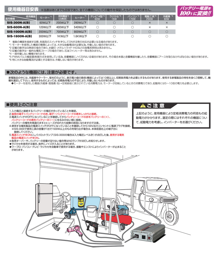 矩形波インバーター  サブ