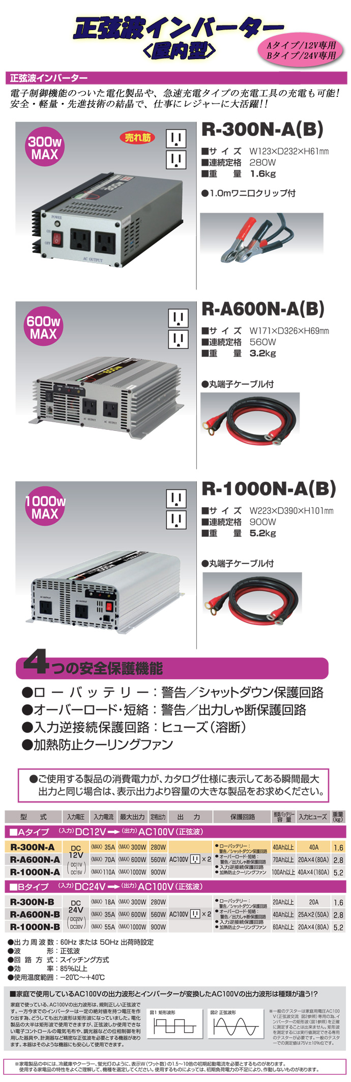 正弦波インバーター　メイン