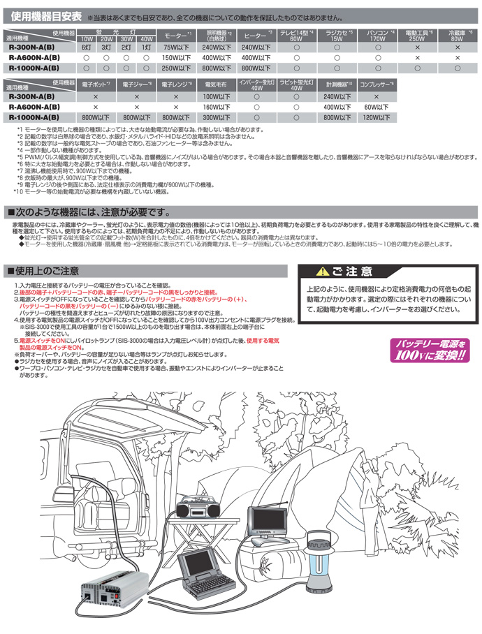 正弦波インバーター　サブ