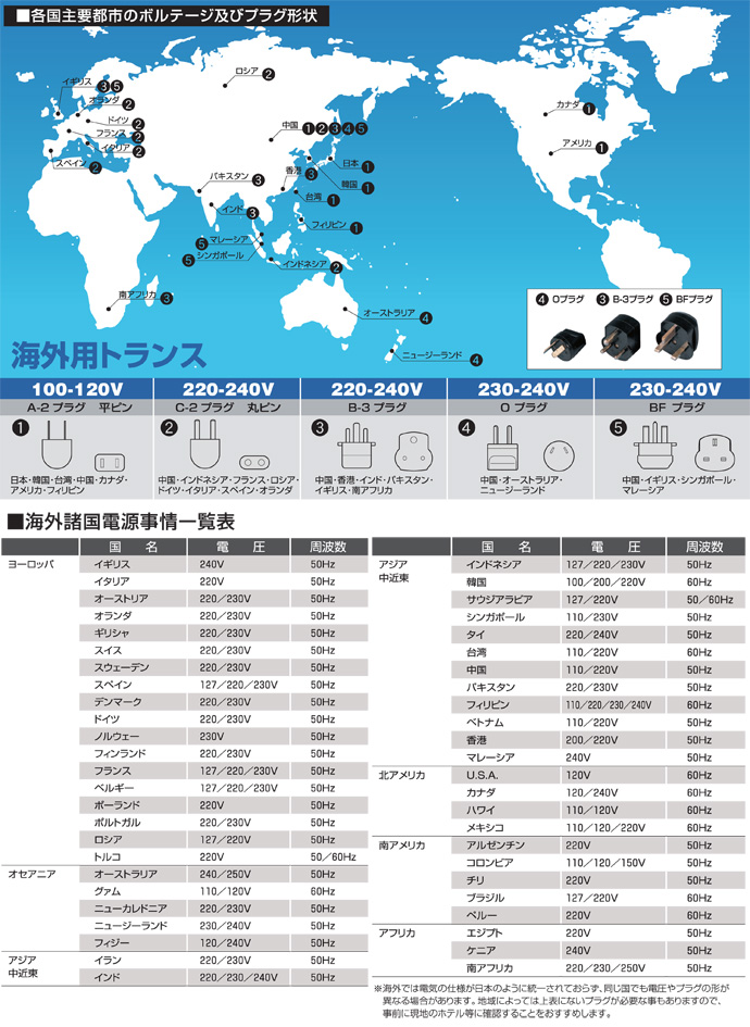 海外用トランス　サブ