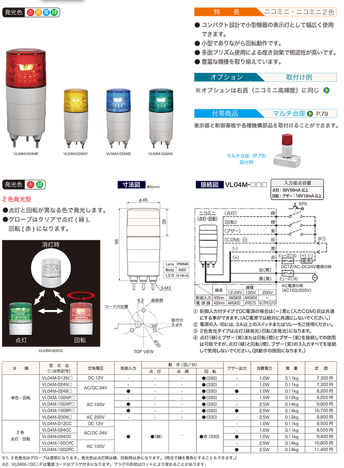 ニコミニ仕様表