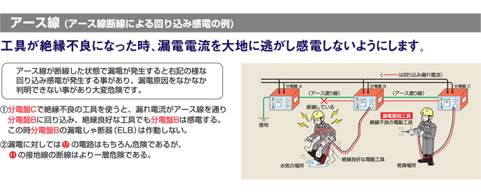 アース線