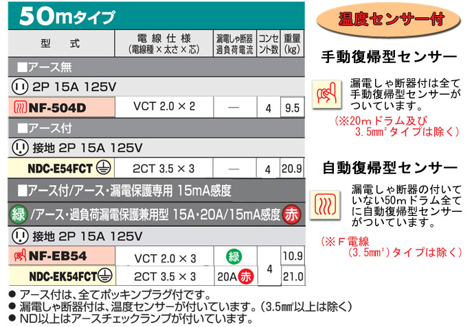 標準型ドラム　50m