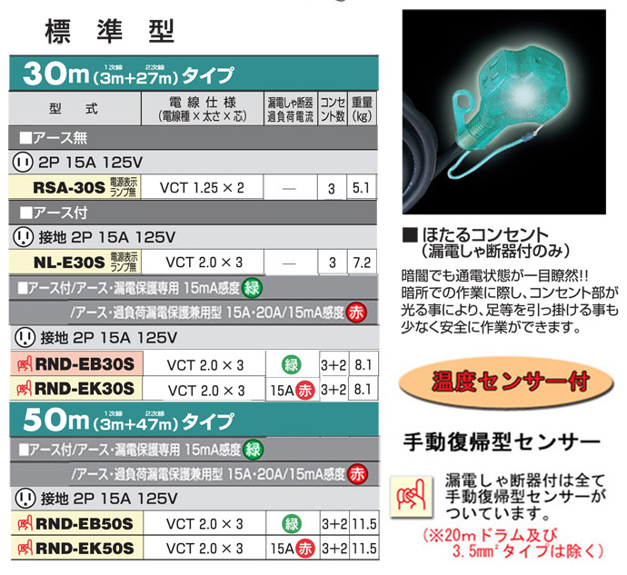 無料発送 日動工業 降圧専用トランスリール 降圧トランス内蔵電工ドラム 単相 単巻 連続定格 屋内用 安全ブレーカ付き 2KVA 30m TRD-32 