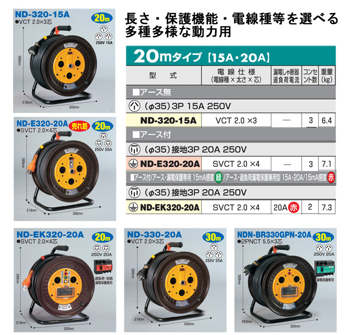 日動 電工ドラム三相200Vドラムアース付 ND-E320-20A 20m 作業工具