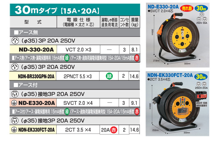 春新作の 日動工業 三相200V 標準型ドラム ND-EC330-20A 屋内型