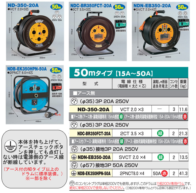 三相200V一般型ドラム(屋内型)