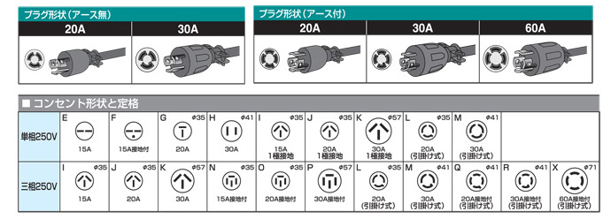 人気沸騰ブラドン 日平 リール 200Vコンセントリール 引掛け式3P接地コンセント ブルー HEP250LBL 1473295 送料別途見積り  法人 事業所限定 掲外取寄