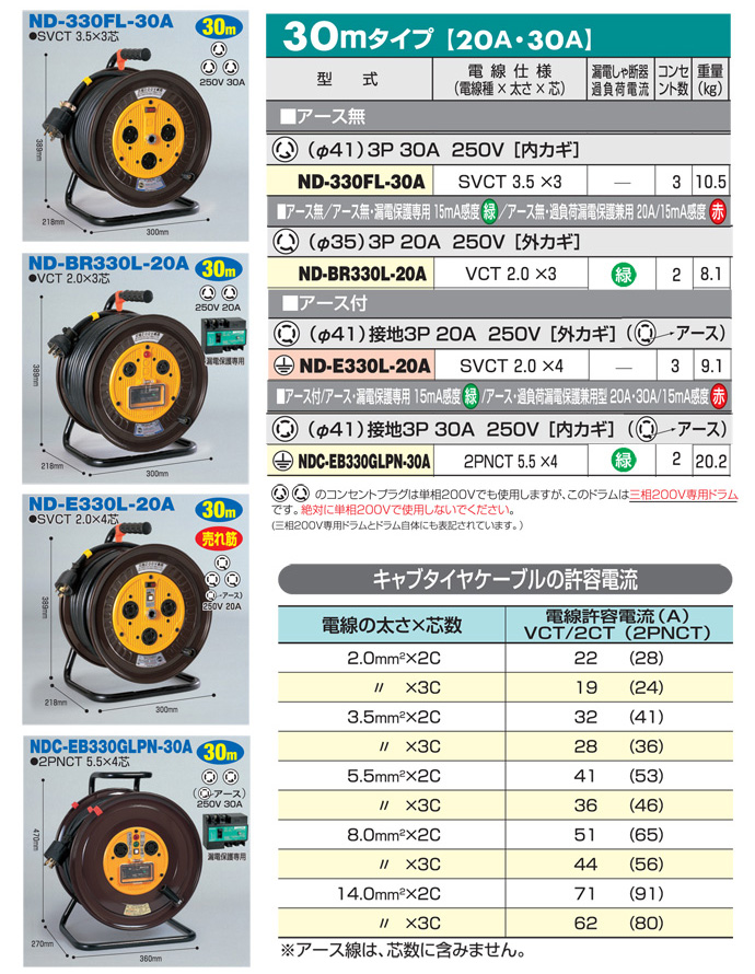 電工ドラム 三相200Vロック 引掛 式ドラム 屋内型 ND-E330L-20A 30ｍ 20A アース付 日動工業