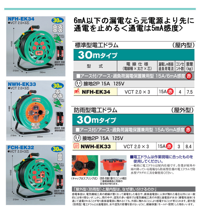 超高感度(6mA)ブレーカ付電工ドラム　標準型電工ドラム