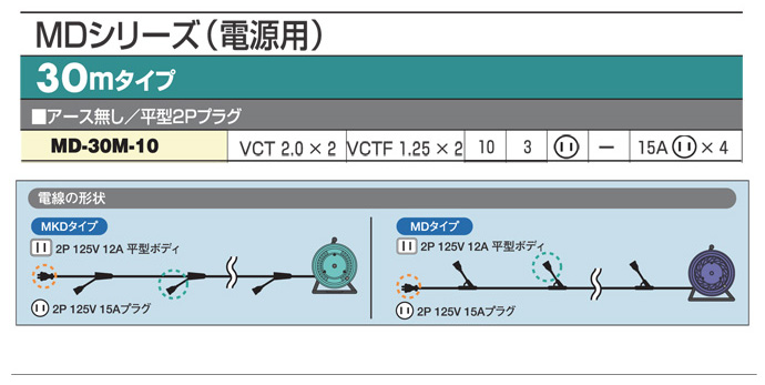 分岐リール