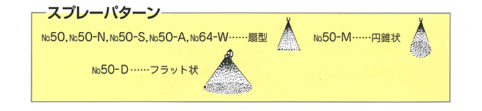 NK-スプレヤー用 ノズル 50-M 円形に噴霧 [NKスプレヤーオプション][部品]