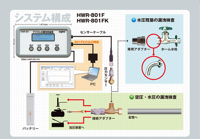 ビックリくん使用方法