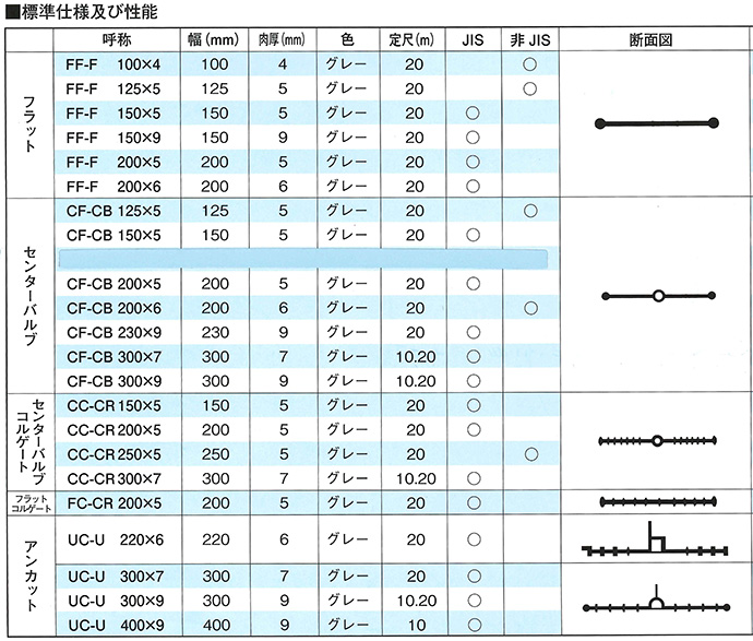 止水板 ＣＦ－ＣＢ センターバルブコルゲート 300×7 20m プラス・テク