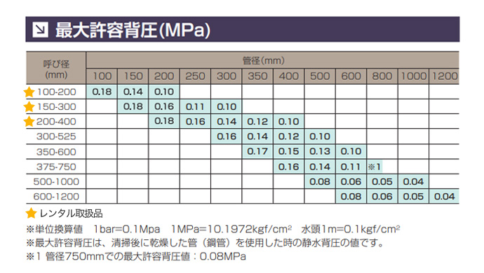 人気アイテム 止水プラグ カムストッパー PRO270W 下水道工事用材