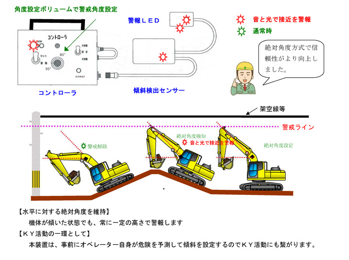 架空線等接近警報システム用 オプション部品 専用ヘルセンサー 山栄産業[作業員接触警報システム]